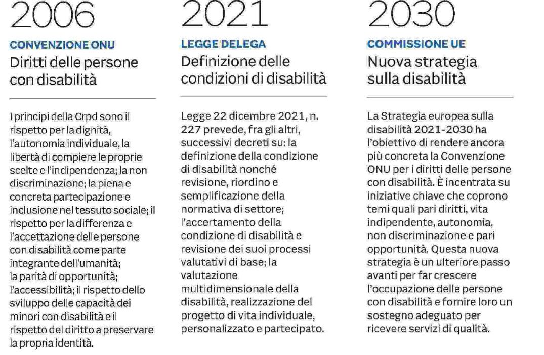 03 dicembre 2023 il sole24ore Pagina 3