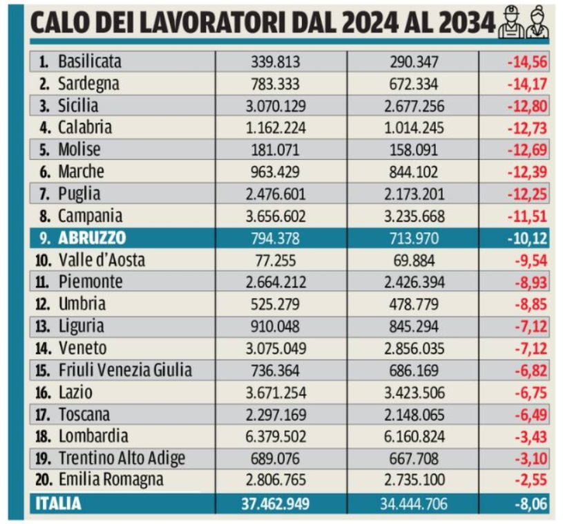 13 aprile 2024 IL CENTRO AB