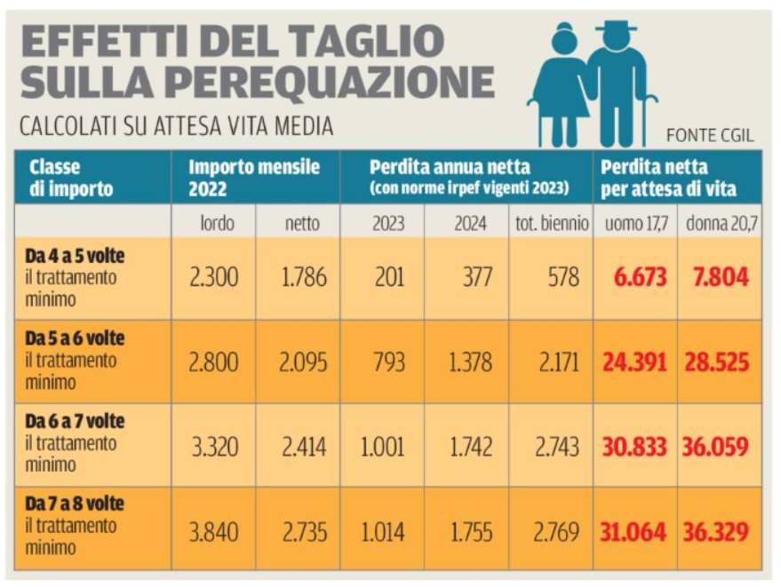 27 novembre 2023 il centro spi