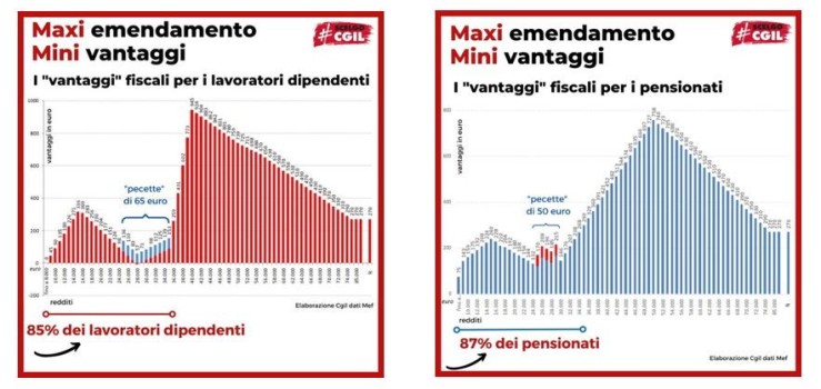 La riforma del fisco?